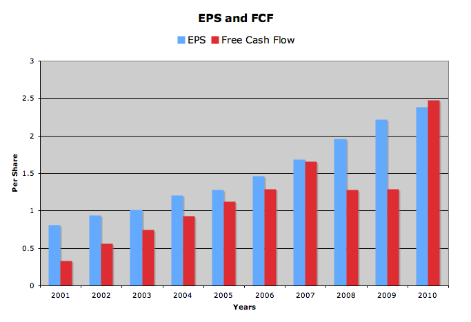 eps graph