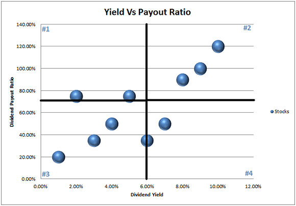 Yield vs. Payout Ratio