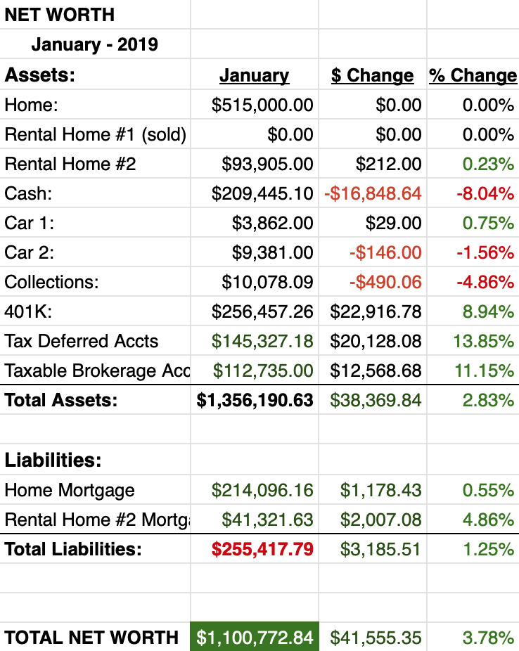 Monthly net worth report January